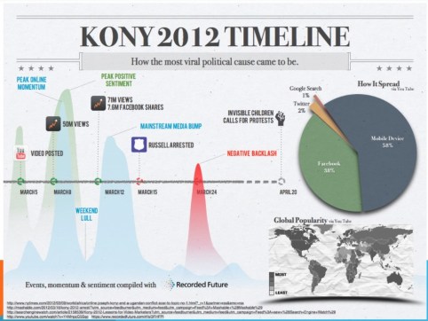 kony