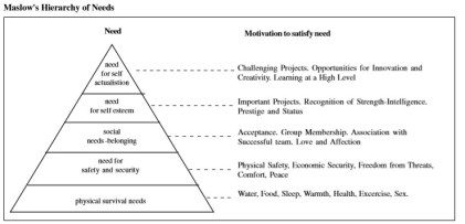MASLOW